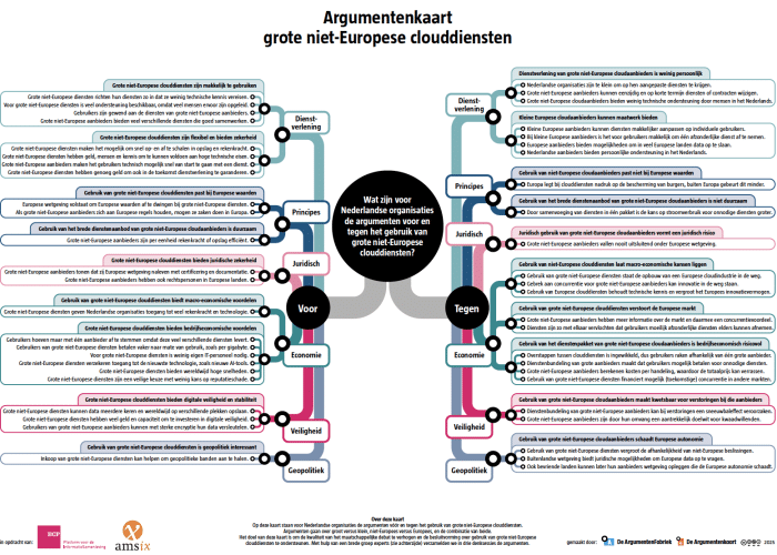 Wel of niet je data in niet-Europese clouds? Gebruik de Argumentenkaart!